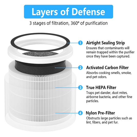 FITNATE HEPA Filter Replacement for HS0367 Air Purifier