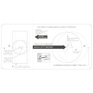 Install cutting template