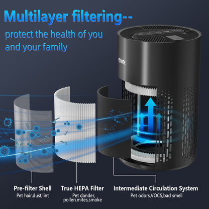 FITNATE Air Purifiers for Home with Aromatherapy